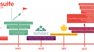 Timeline Graphic