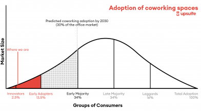 Majority Graphic