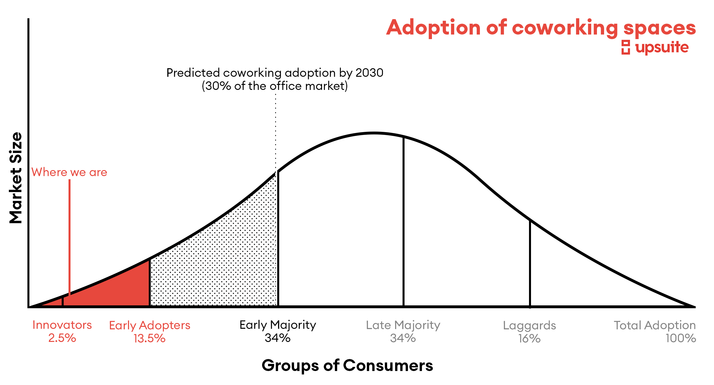 Adoption Of Coworking Spaces