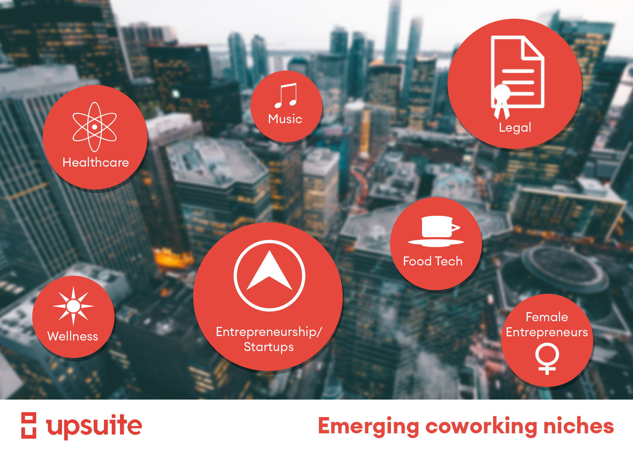 Industries Using Coworking