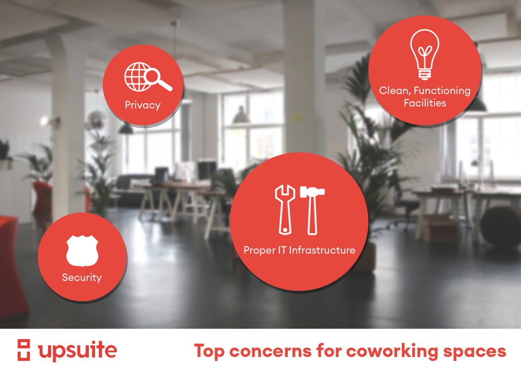Coworking Concerns For Companies