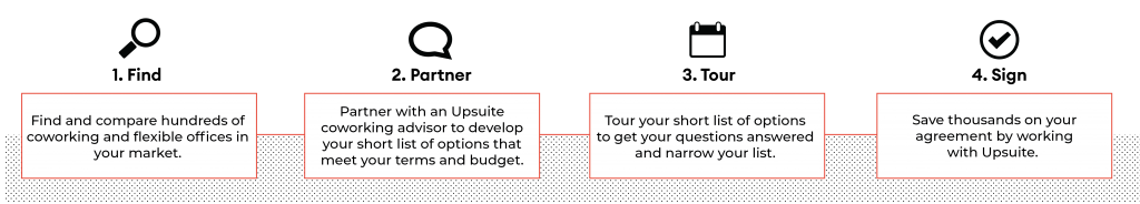 Upsuite Coworking Search Workflow