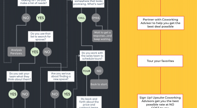 Find Coworking Space Infographic