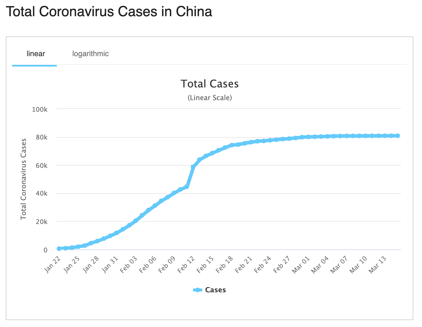 COVID-19-cases-china