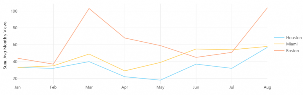 High Coworking Rebound Markets