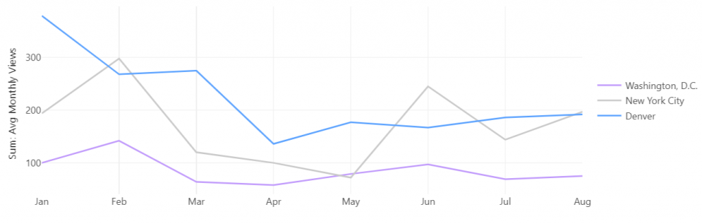 Coworking Markets Not Recovered Yet