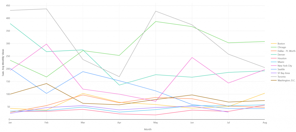 coronavirus trends low point in april