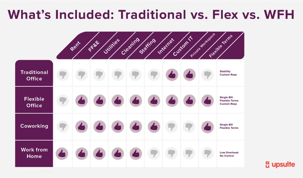 Flexible Office Feature Matrix Comparison