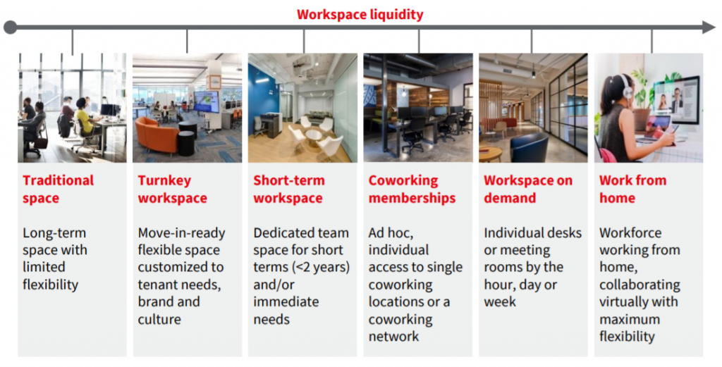 JLL Coworking Report - Flexible Space is a Spectrum