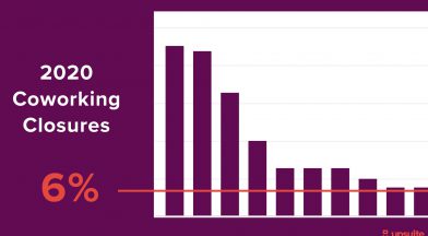 Upsuite 2020 Coworking Closures