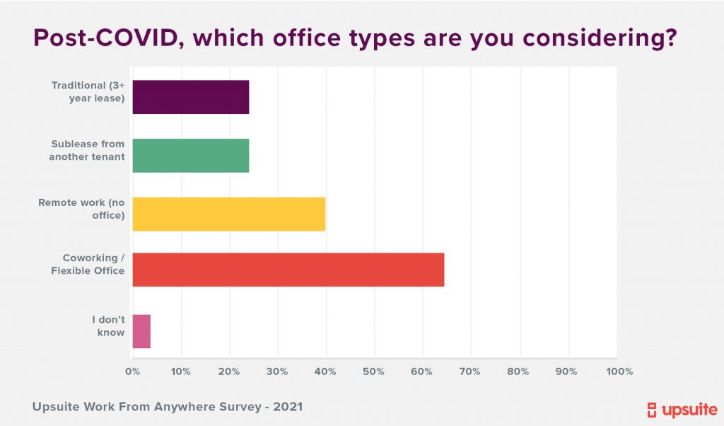 Upsuite Survey - Office Types under consideration