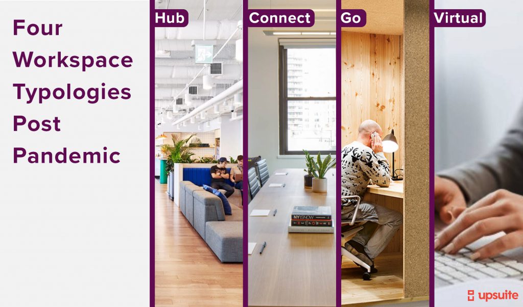 Teams will find workspace that matches these four types