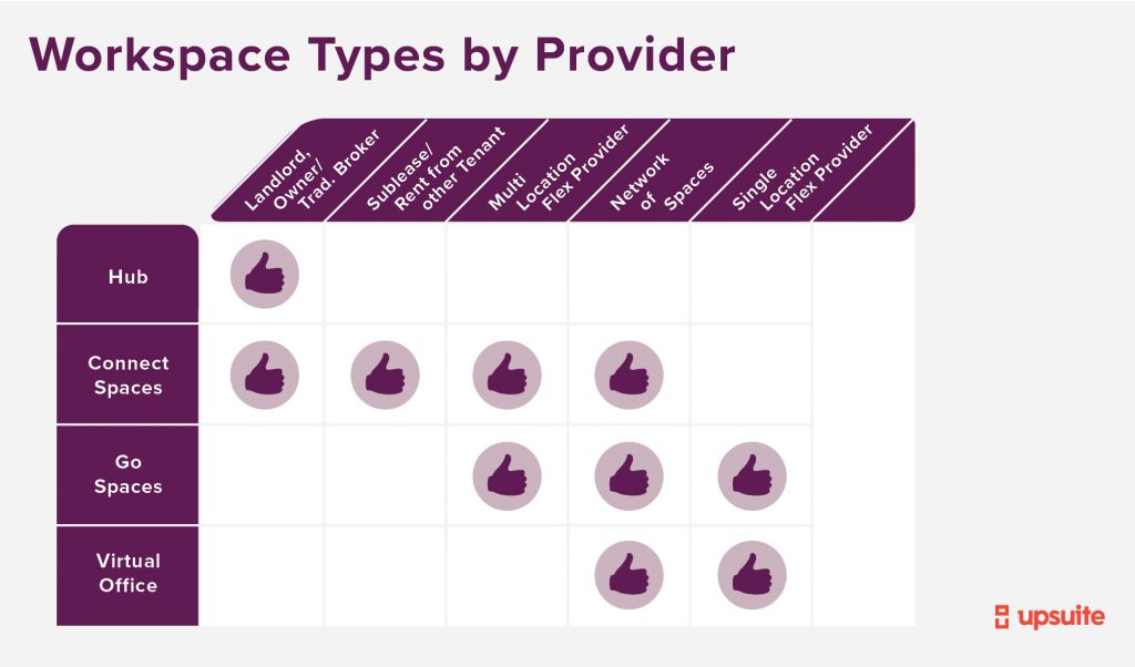 Workspace Types by Provider