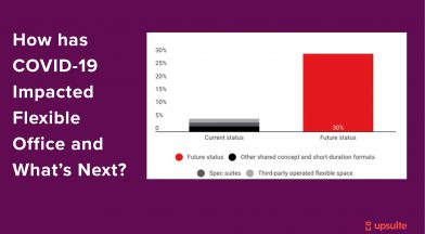 Impact Of Covid19 On Coworking Trends And Whats Next