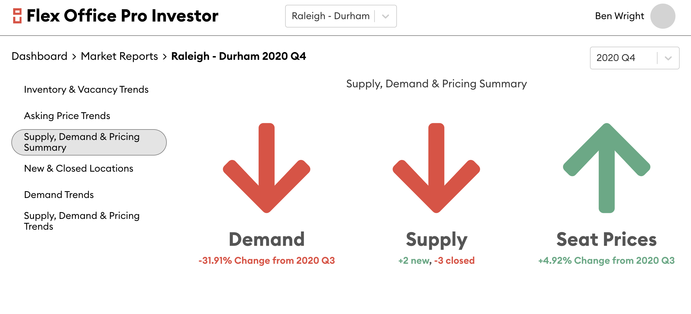 Supply, Demand and Pricing Summary