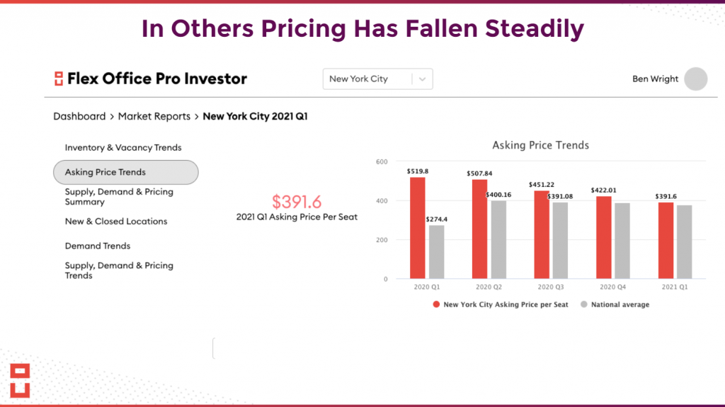 Some Markets Continue to Fall Steadily