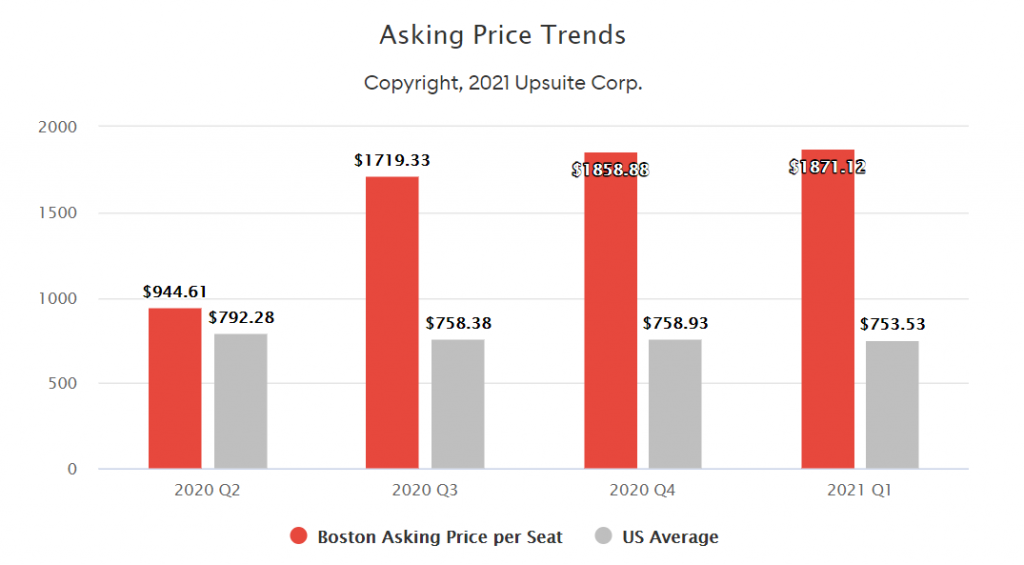 Boston-AverageAskingPrice-PrivateOffice