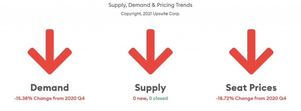 Detroit-SupplyPricing