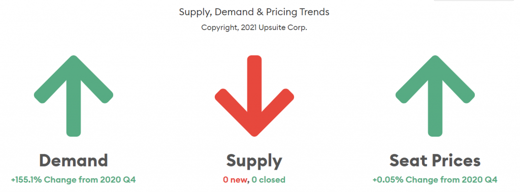 Houston-SupplyPricing