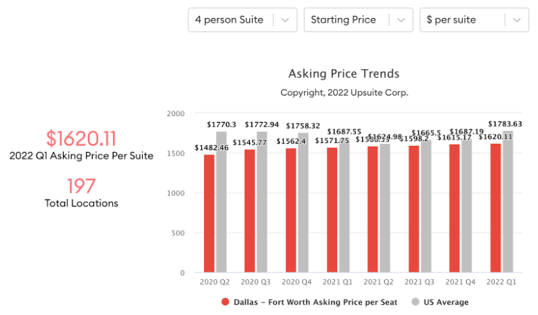 Asking Price Trends